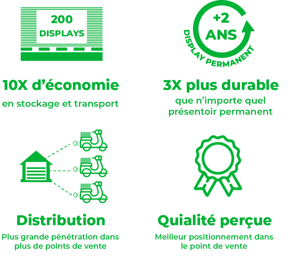 ecofold_economie_plus durable_distribution_qualite perçue